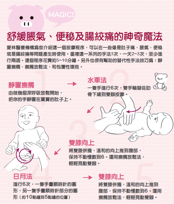 婴儿肠绞痛按摩手法图片